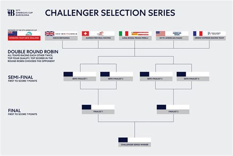 louis vuitton cup 2024 results.